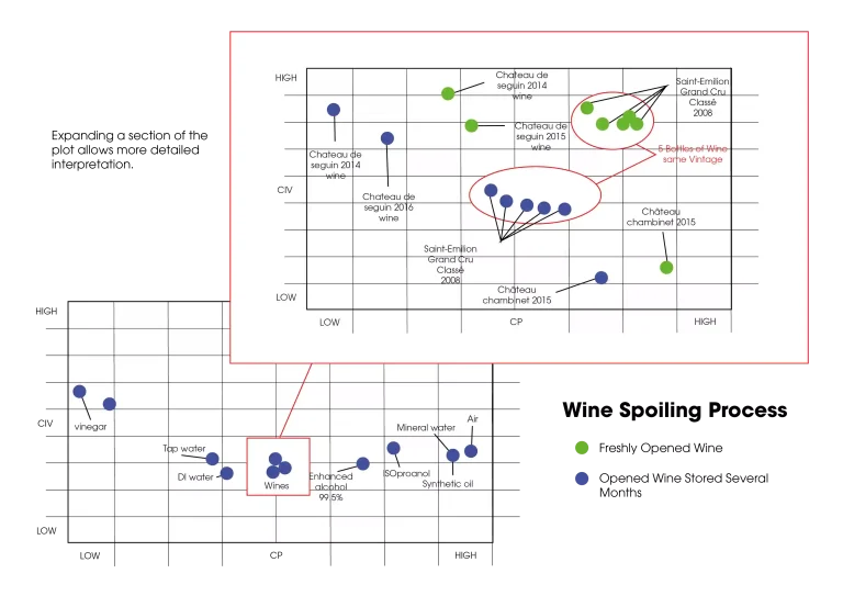 Liquid-analysis-of-wines