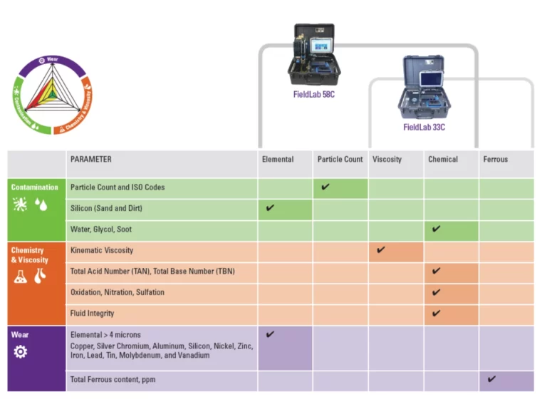 FieldLab 58: Portable Oil Condition Lab for On-Site Analysis