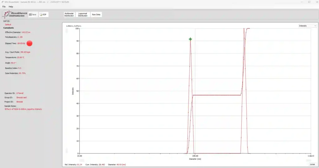 Brookhaven Particle size measurement